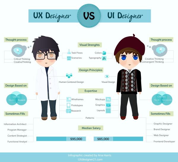 UX-designer-vs-UI-designer-difference-and-similarites-Infographic