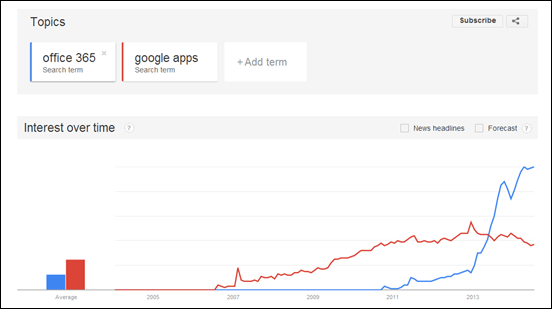 trends-office365-vs-google-apps-cameron-dwyer
