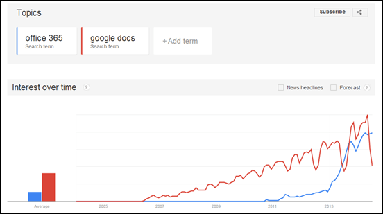 trends-office365-vs-google-docs-cameron-dwyer
