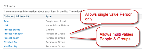sharepoint-office365-people-group-caml-cameron-dwyer-01-list-columns