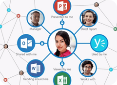 office-graph-ignite-sharepoint-office365-cameron-dwyer