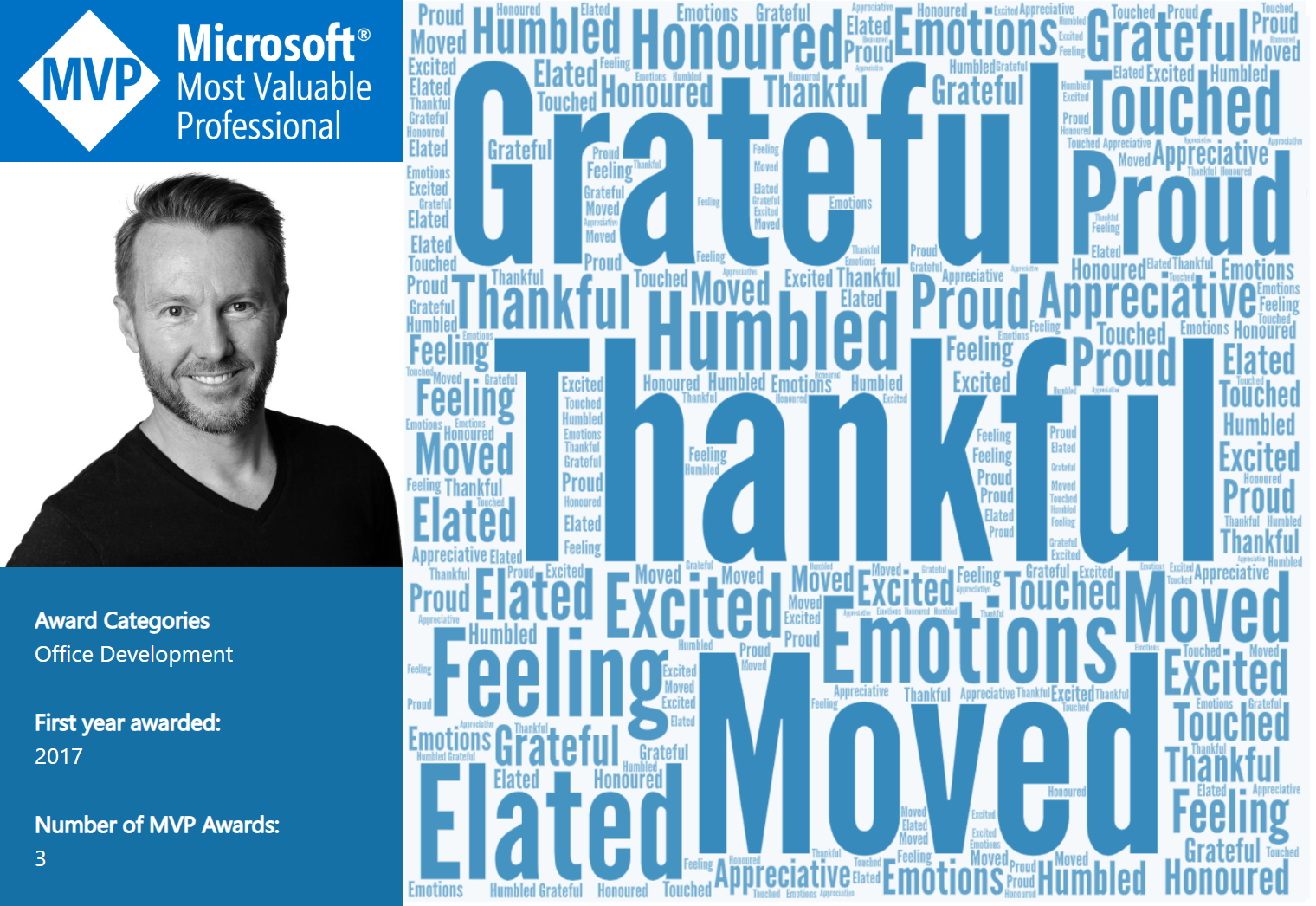 Awarded as a Microsoft MVP for 2020-21 – Cameron Dwyer